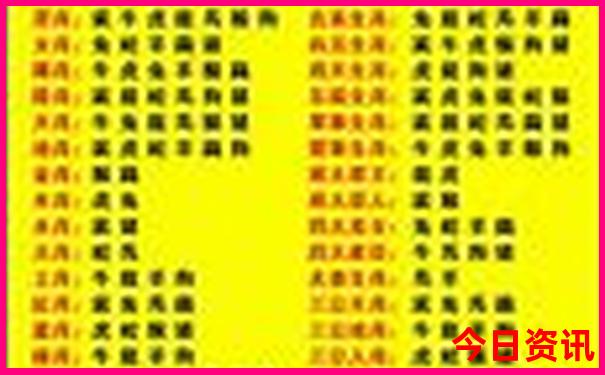 云南游最佳路线图