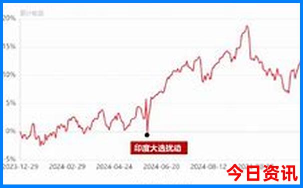 西安附近的避暑旅游景点